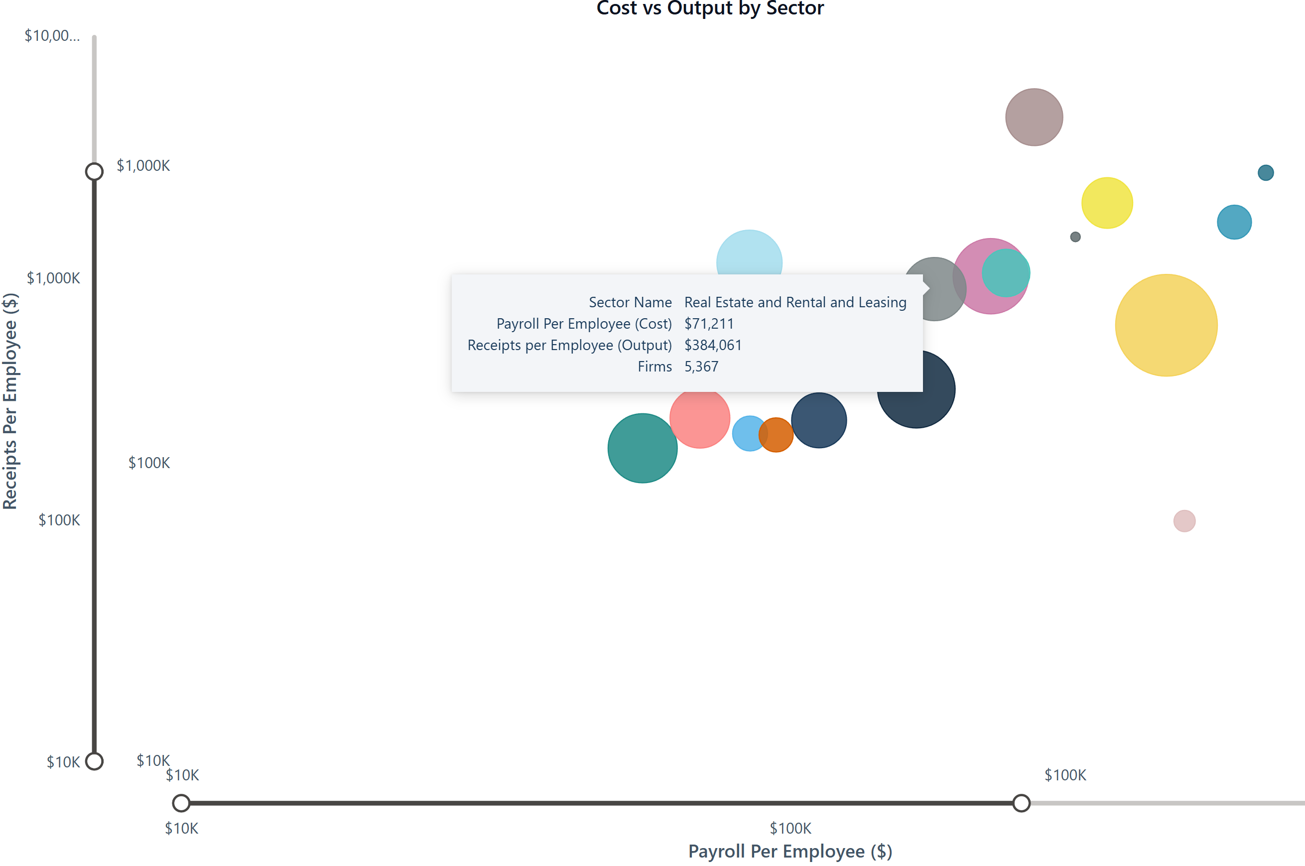 Market Terrain dashboard, additional view